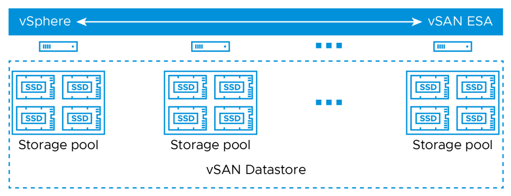 Power Down an Omnissa Horizon Workload Cluster using vSAN Cluster Shutdown&nbsp;Wizard!